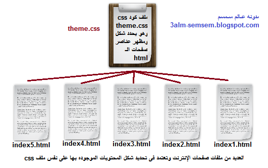 ما هى لغه css